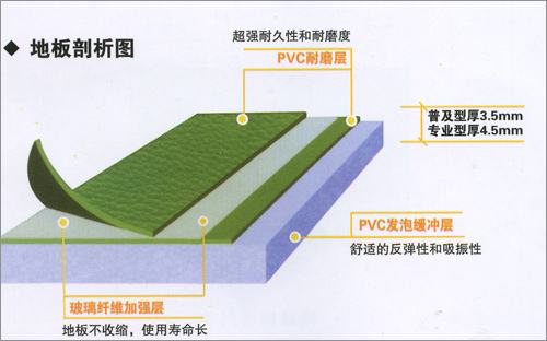 玉峰PVC运动地板